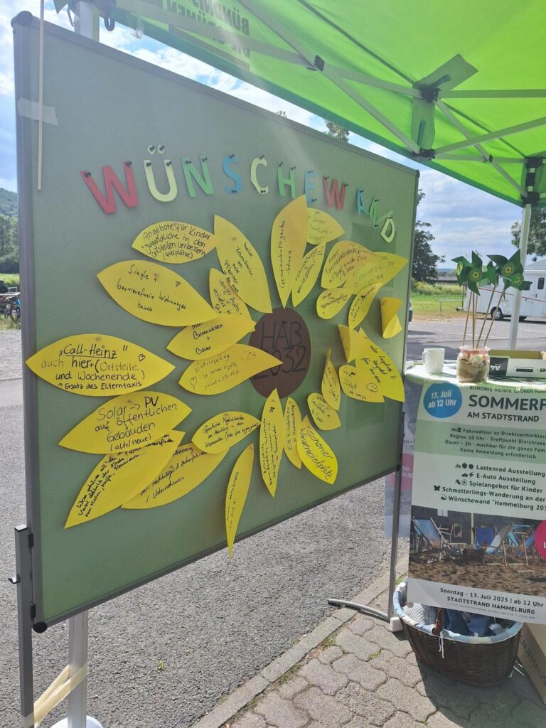 Bild der Wünschwand mit den Ideen der Hammelburger*innen.